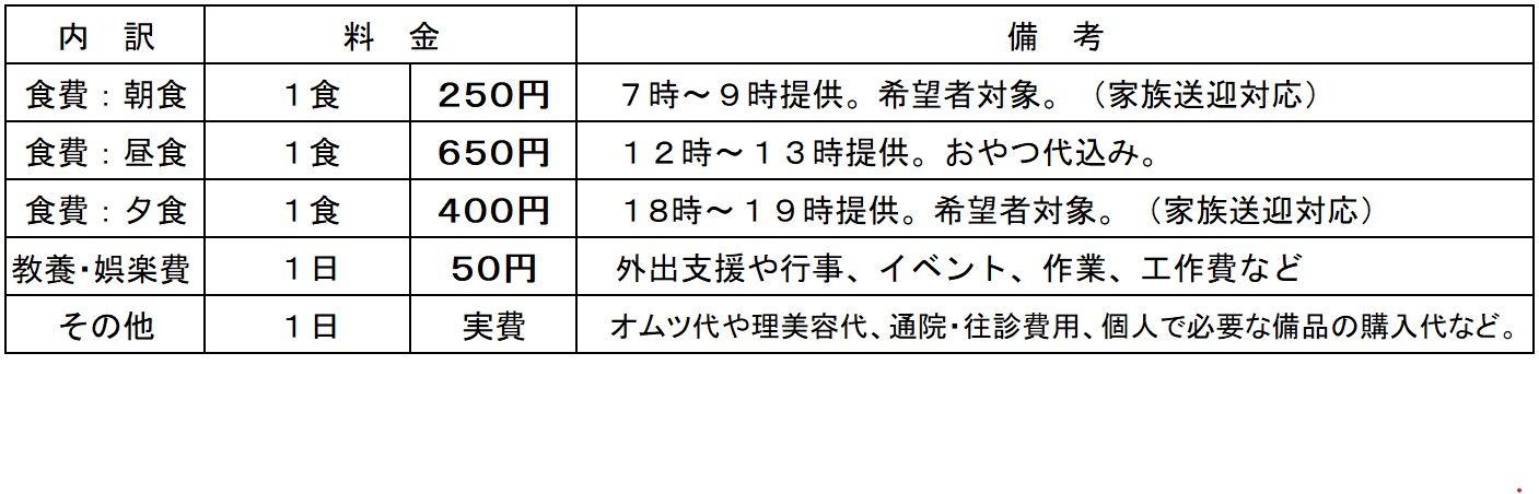 介護保険給付対象外