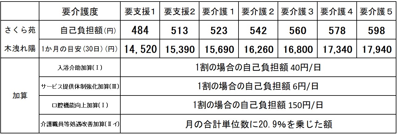 料金表2